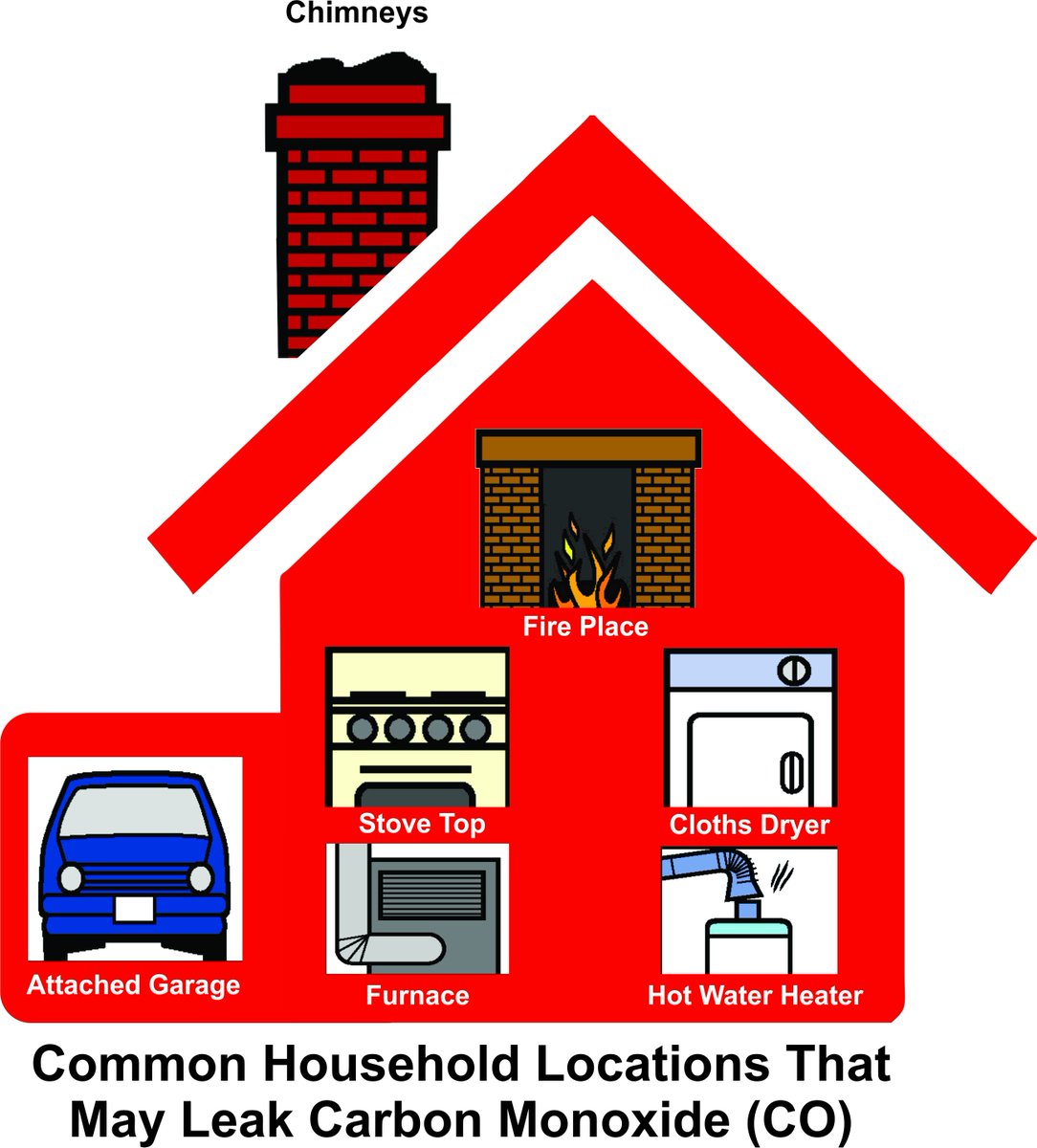 BellevilleFire's tweet photo. Install carbon monoxide alarms outside all sleeping areas of your home #ImFireSafe https://t.co/wIwGLifQqn