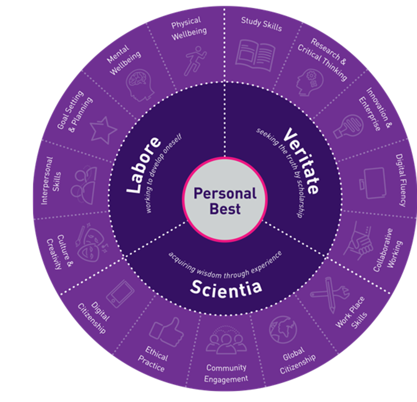 ABCEPlacements's tweet photo. Want to develop your employability? 
PB is an opportunity to develop your skills, attributes &amp; aspirations! 
Launch Event-Thurs 15 Feb 5-6.30pm RT0.33. Free food &amp; drink!
See the Personal Best Link on Learn for more info. 
Sign up to the launch event: https://t.co/LZW1hlFRDq … https://t.co/7K0yGpWHA9