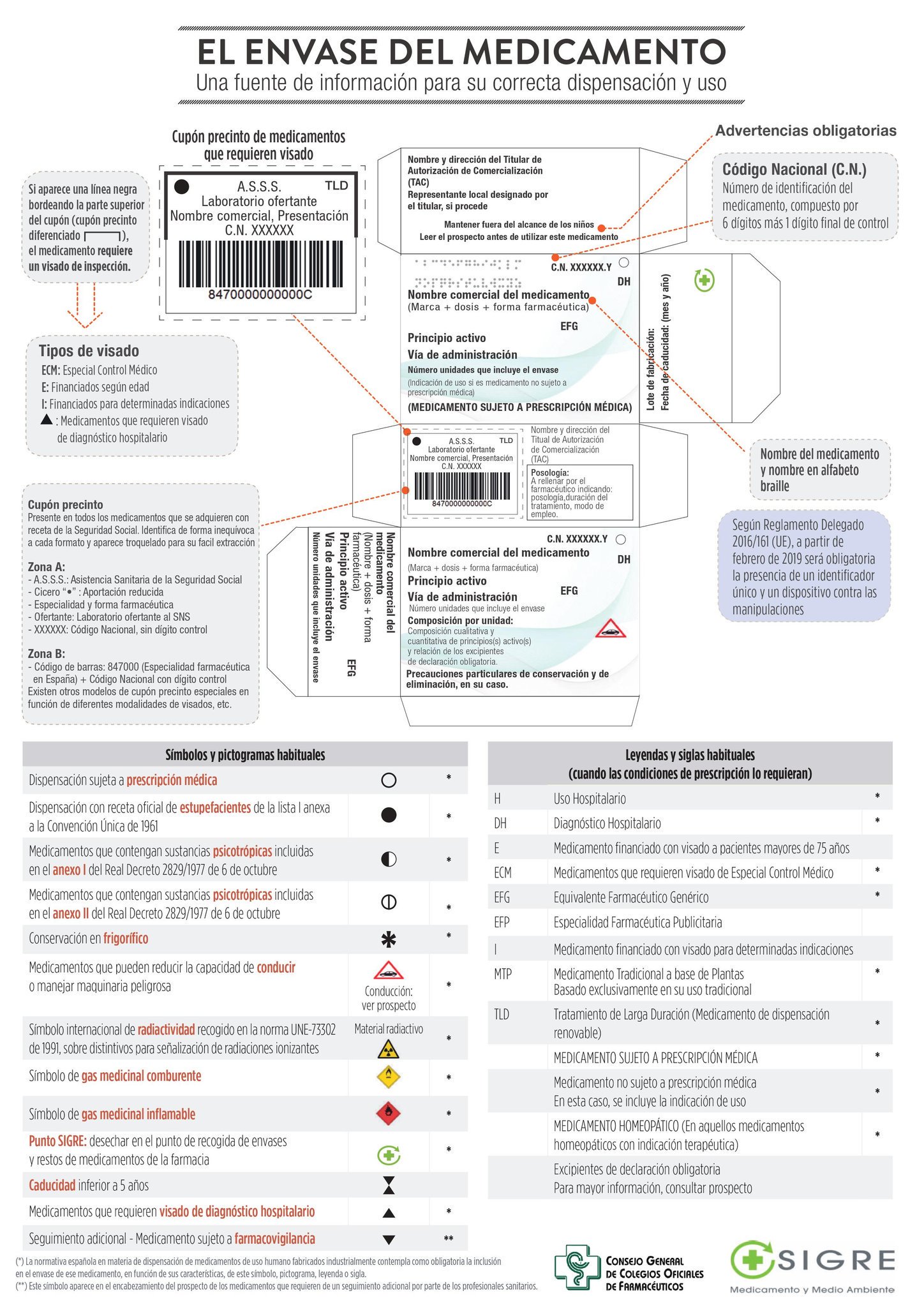 Cof Valladolid Pa Twitter Infografia El Envase Del Medicamento