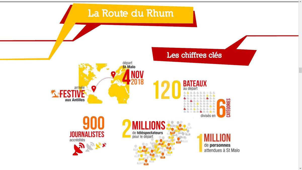 Tous pour Kito de Pavant sur la prochaine Route du Rhum <a href="/OnTheRhumAgain/">On The Rhum Again</a>
Devenez partenaires !