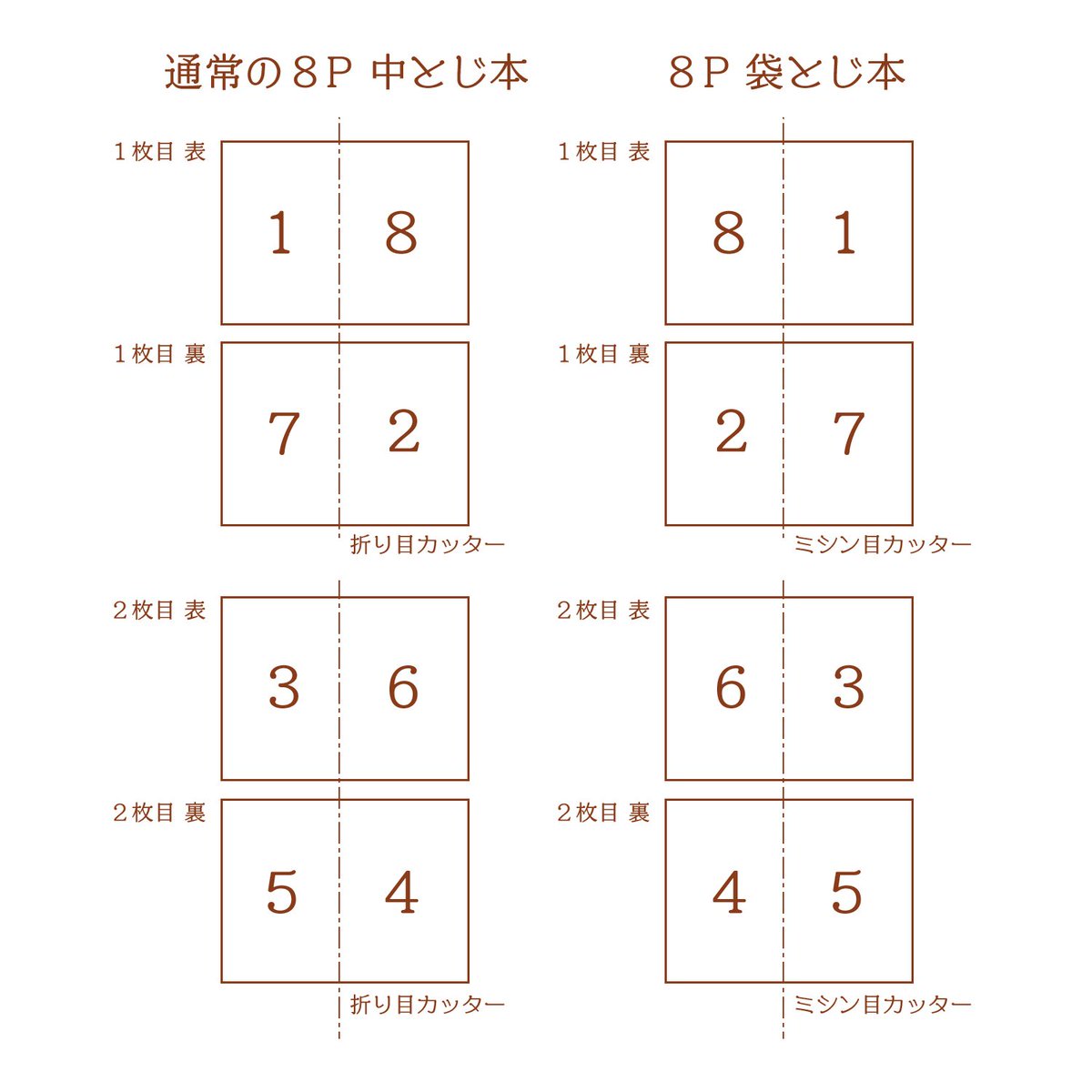 ハンブンコ エアコミティア Sur Twitter Comitia123のハンブンコ