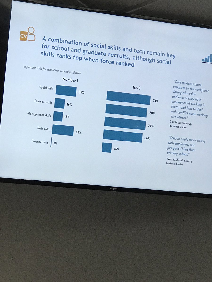 ComoodleGuy's tweet photo. Skills are the crux of scaling as being discussed here today, same is true for community projects and we have baked in skill sharing on our #Comoodle platform  #CVBC18 https://t.co/9Jzadt88k2