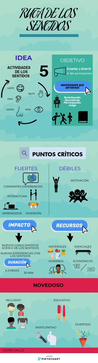 laura_dallo's tweet photo. Os adjunto el PROTOTIPO del proyecto que se llevara a cabo próximamente en la ludoteca municipal de Burlada!!!! Esperamos que los mas chiquis disfruten. #ASCT_EE #prototipando @jose_antxordoki @EscEduca https://t.co/MSFSG91jlu