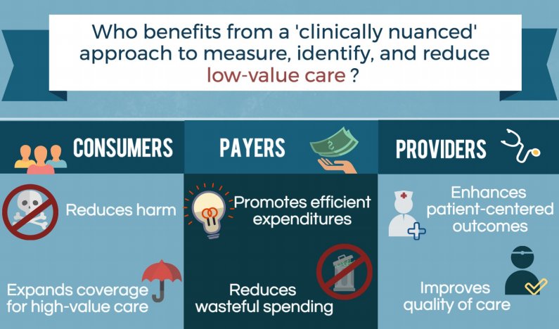 CT_SIM's tweet photo. Employers must #Alignincentives to reduce low value care and increase #highvaluecare through #VBID @UM_VBID: https://t.co/9KXKSYjxqJ @CT_SIM provides free assistance to design High Value Health Plans. Sign up by 2/23! https://t.co/otUFE0eB8M @ComptrolLembo https://t.co/fjYeNoHwhj