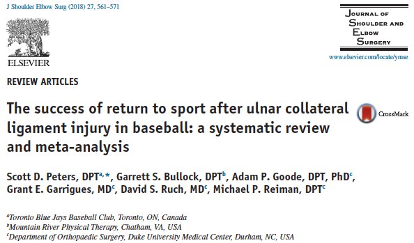 MikeReiman's tweet photo. 79% RTS at previous level (lowest is in professionals); pitching performance decreased post Tommy John. Congrats, @PistolPeters5 - working in MLB, collecting relevant data, etc. Stoked to work w incredible past @Duke_DPT students (GB also) #FutureStars https://t.co/FkItU0mUpM