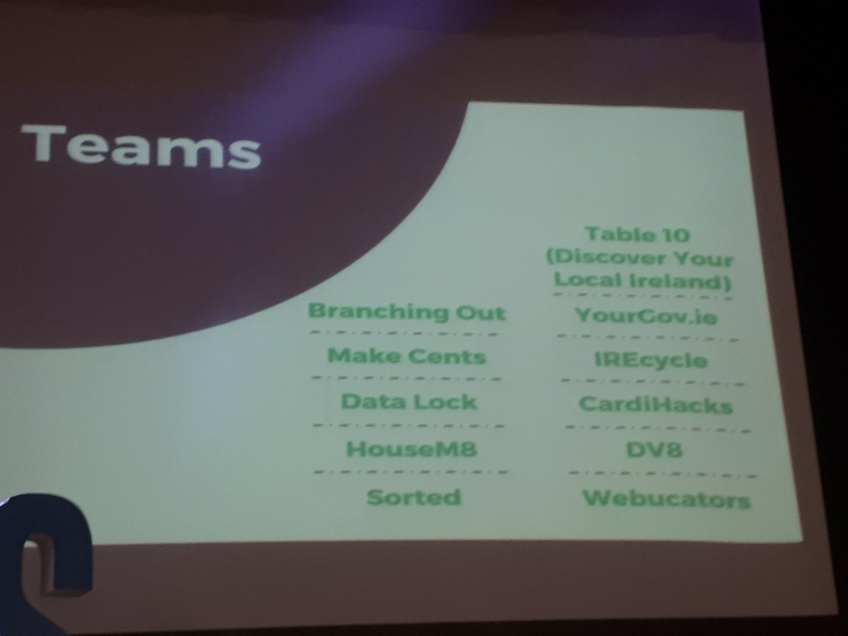 KeoghKatherine's tweet photo. And the 12 teams are....@AmericanChamber @RyanAcademy  #AmChamHackers https://t.co/0ApsoITwJa