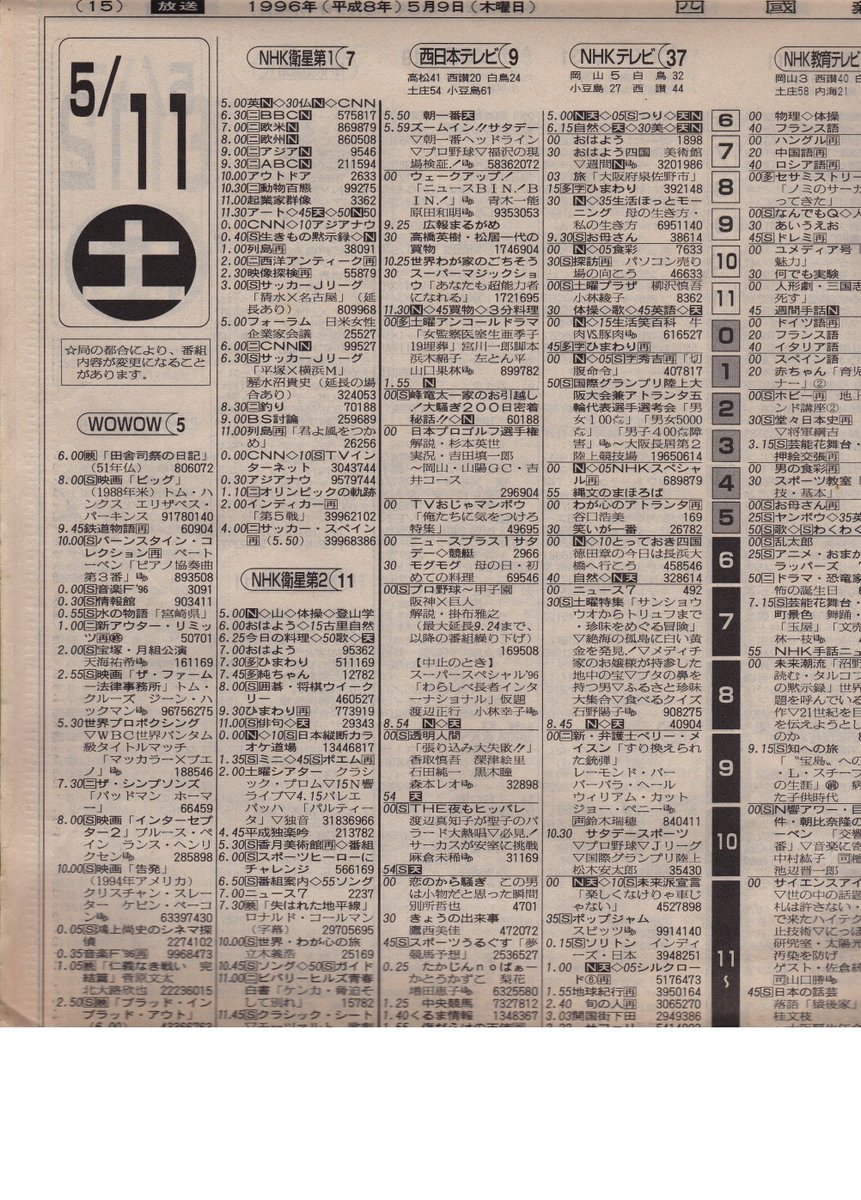 Mz1500 1996 05 11 土 1996 05 12 日 番組表 香川県 おまかせスクラッパーズ 地上波放送 勇者指令ダグオン セーラースターズ 地獄先生ぬ べ ママはポヨポヨザウルスがお好き ビートx B Tx みどりのマキバオー ヤンボウニンボウトンボウ 地上