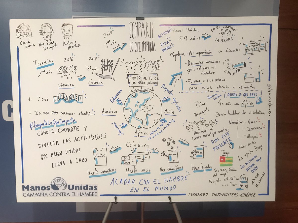 bevisualthinker's tweet photo. Ayer presentacion de campaña 2018 de .@ManosUnidasONGD #ComparteLoQueImporta
Con Elena Garvia, Pilar Basagoiti y .@herraizayuso presentado por .@agirons
#VisualTinking #GraphicRecording https://t.co/H85KxZshLm
