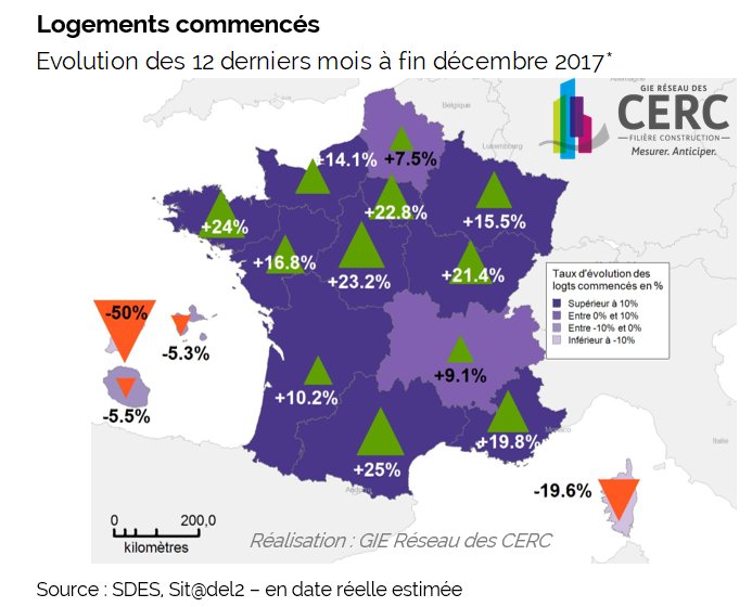 Reseau Des Cerc On Twitter Une Annee 2017 Synonyme De Forte Croissance De La Construction De Logements Neufs Pour La Tres Grande Majorite Des Regions Https T Co Mhwn2wghz8 Https T Co 0w5lp9oger