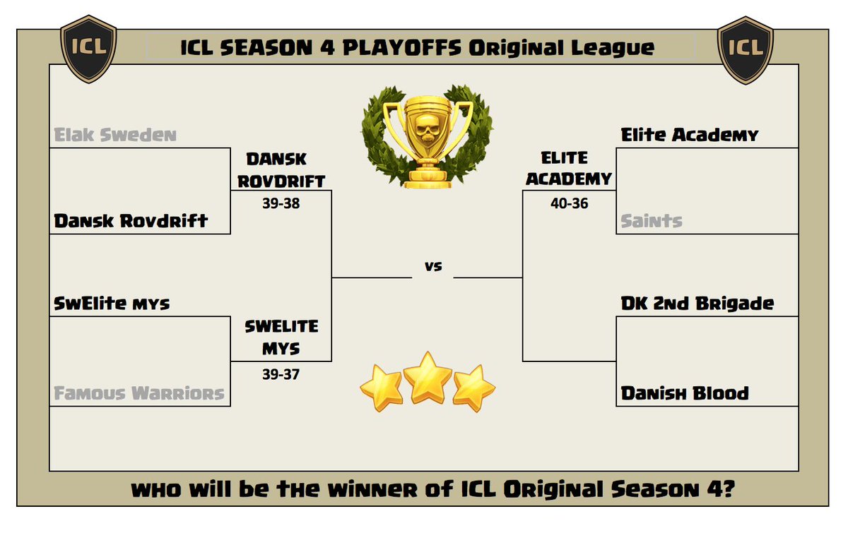 One spot left in the semi-final of ICL Original League playoffs. Who will take it?
