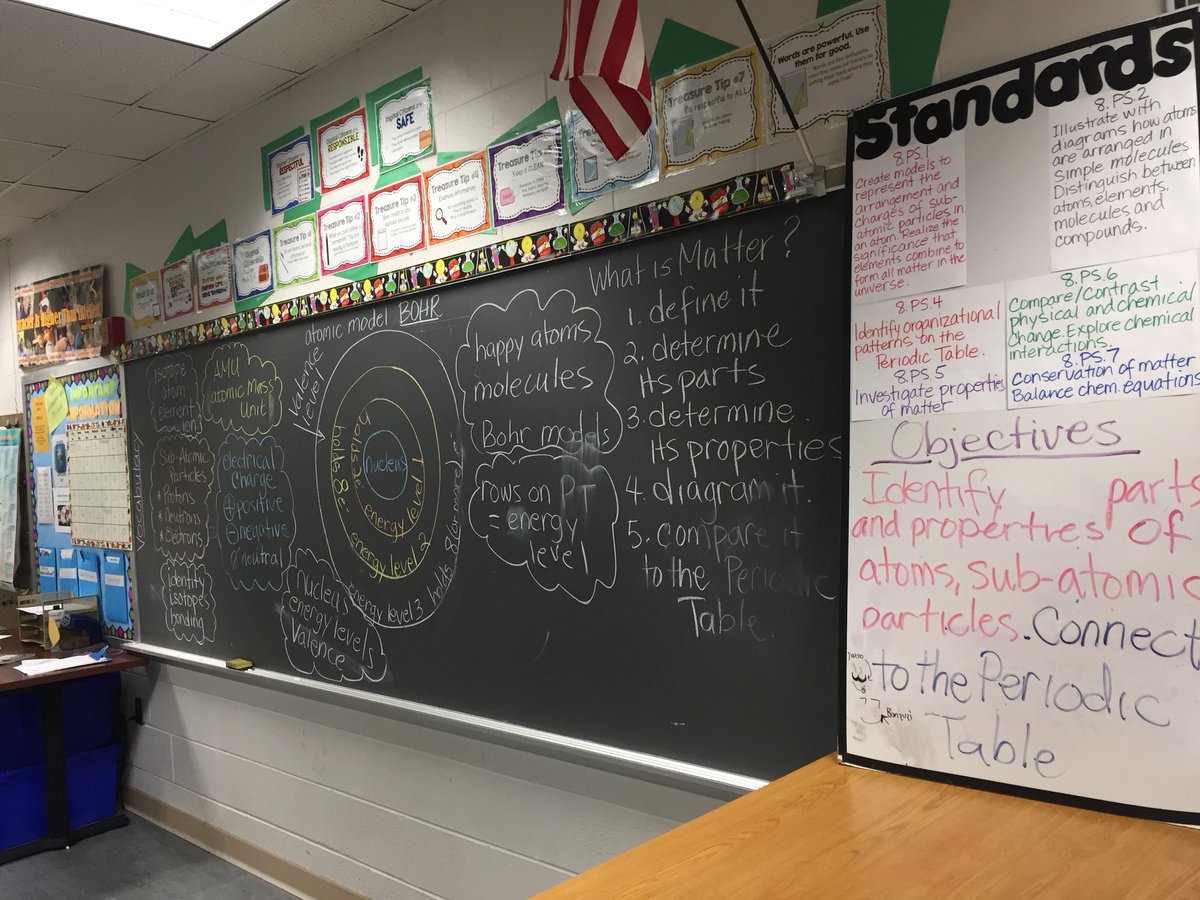 GlobalHawksDMS's tweet photo. In Mrs. Hammonds’ 8th grade science, students are practicing with sub-atomic particle vocabulary words! https://t.co/7vUYnXxkyJ