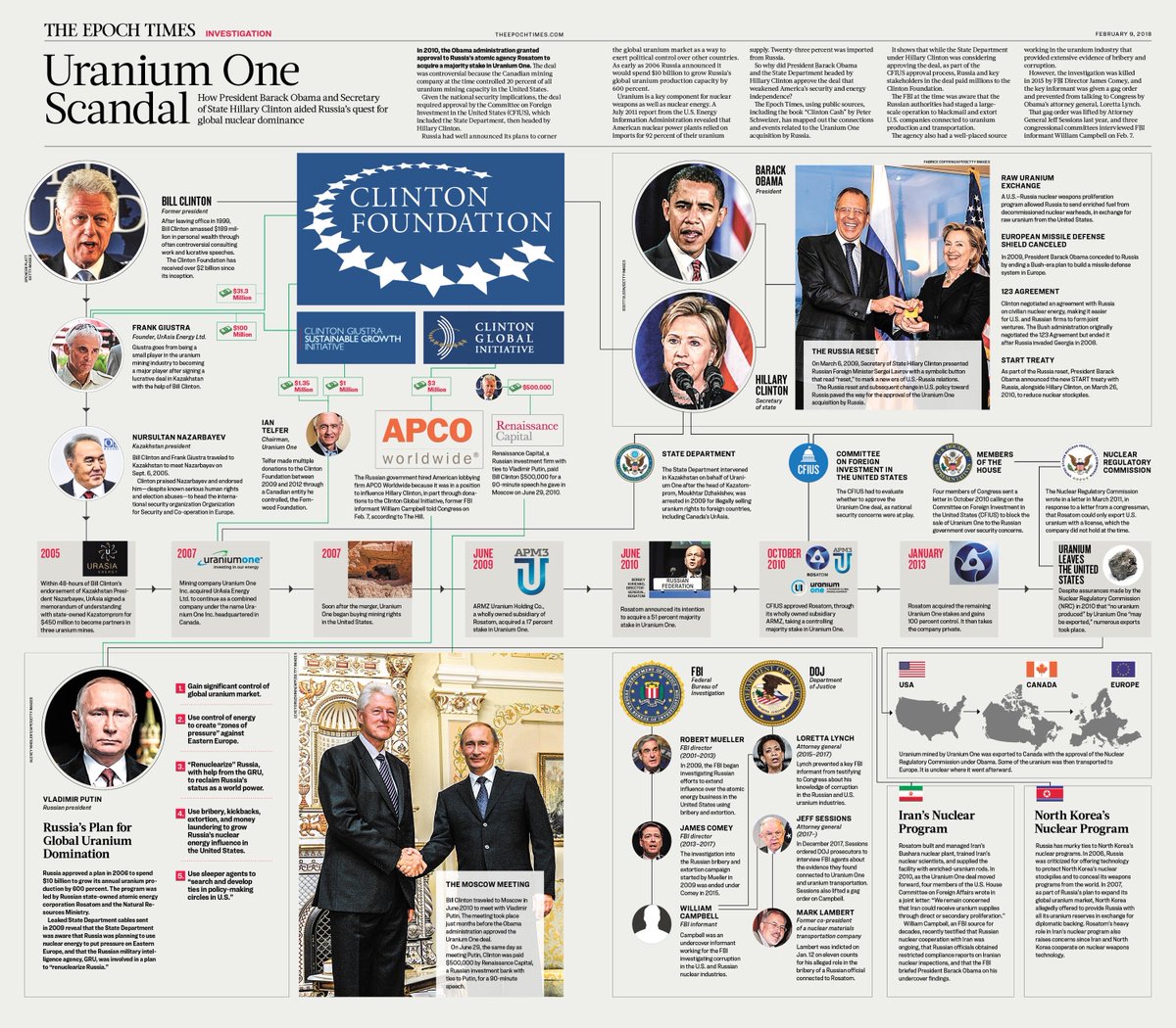 EpochTimes's tweet photo. The Uranium One Scandal Explained: How Obama and Clinton aided Russia’s quest for global nuclear dominance. #UraniumOne #UraniumOneScandal

Link to high-res map: https://t.co/8jQykgbBru
Link to article: https://t.co/12PNOSbbak https://t.co/PxWYfW2Ae0