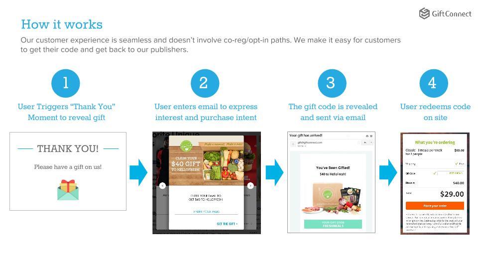 GiftConnect_'s tweet image. Wondering just how it works? no reg path, no opt-in? We give code &amp;amp; send back to you! #giftizing #thankyoumoments