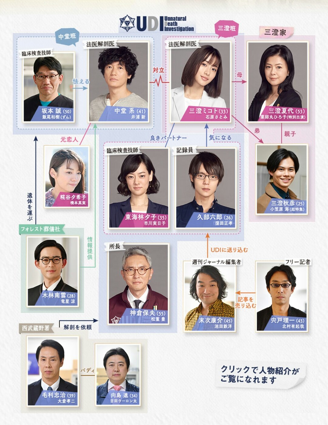 活動歴および当時の関連ビジュアル記録