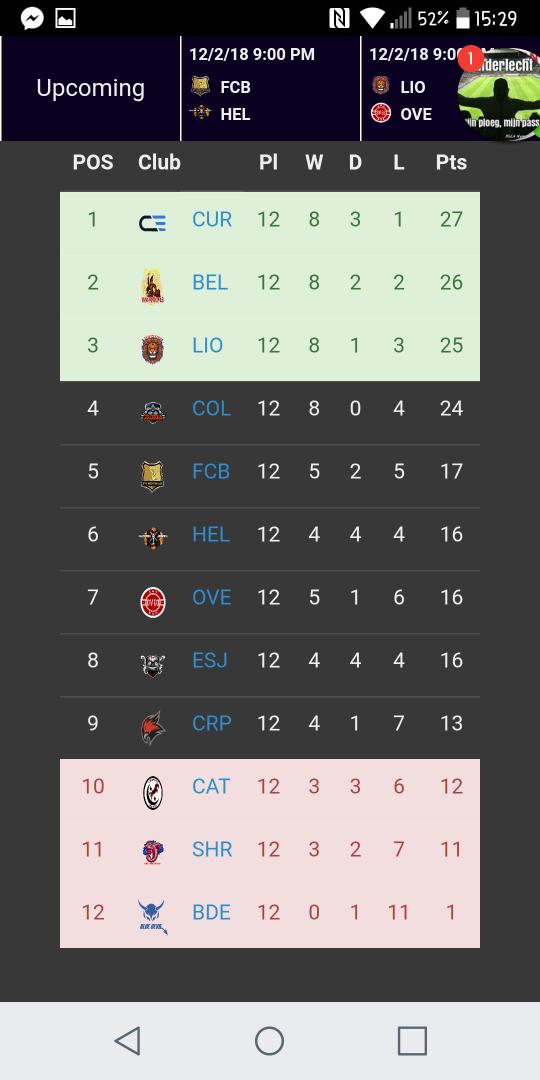 ES11LevanteUD's tweet photo. After an awful game against @CurrentEsports we regained our fighting spirit and won our match against @EsportsJokers ! Great game lads ! 1-6 victory 💪
Come on you warriors 👹👹
@OfficialVPG https://t.co/XUceB2QlAc