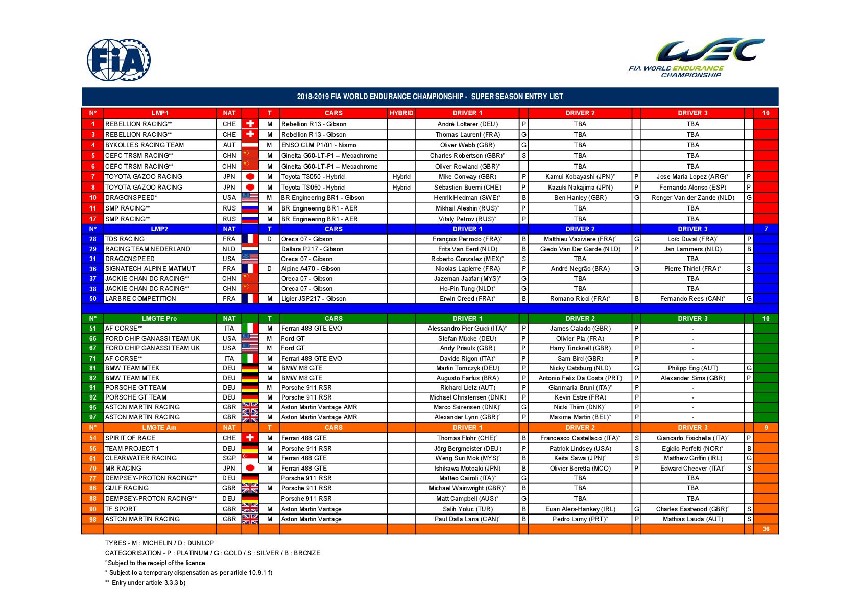 oficial el wec confirma
