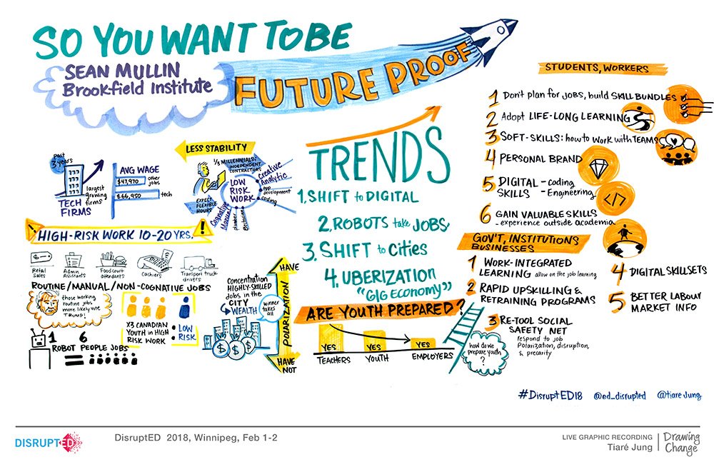 ed_disrupted's tweet photo. Sean Mullin, Exec Director of Brookfield Institute, spoke at #DisruptED18 and said that despite youth being in one of the most precarious positions in terms of potential job loss to automation, they also have great opportunity. Advice? Be Original. Lifelong learning. @MullinSean https://t.co/QPFyA2tZ2O