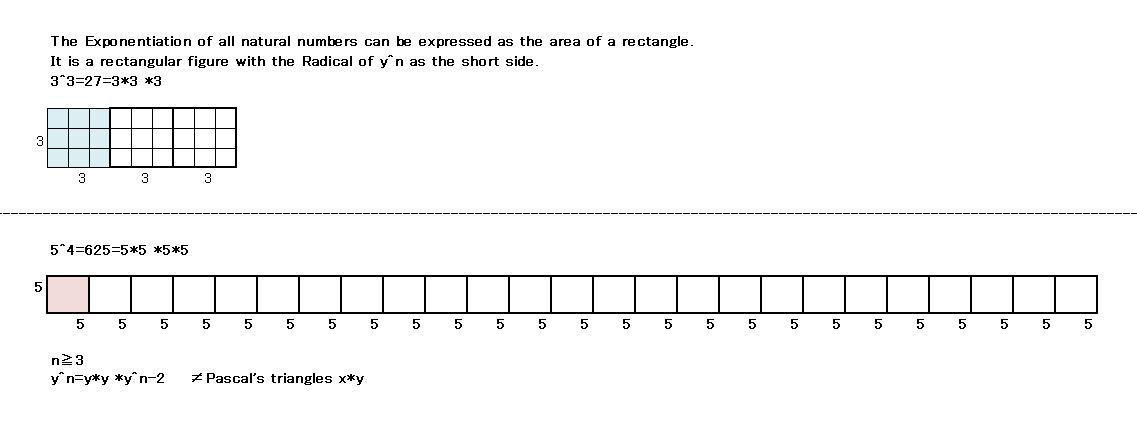 prime_research1's tweet image. この一文は必要だろうか。yのn乗を含むs^n乗は1以外の共通の約数を持つ必要がある。s^n containing y requires a common multiple factor.
#Fermat&apos;s Last Theorem #フェルマーの最終定理 #abcconjecture  #AI #4chan  #研究課題  #ポプテピピック #パスカルの三角形 #Pascal&apos;s triangle #2項定理