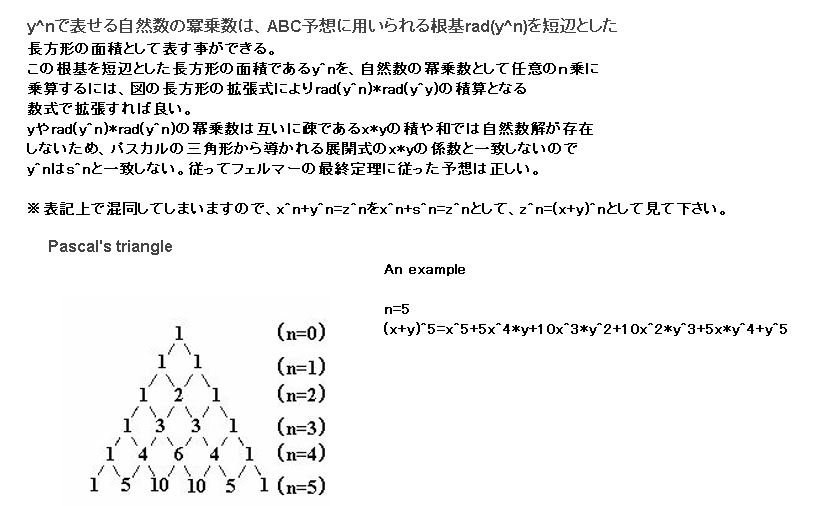 prime_research1's tweet image. この一文は必要だろうか。yのn乗を含むs^n乗は1以外の共通の約数を持つ必要がある。s^n containing y requires a common multiple factor.
#Fermat&apos;s Last Theorem #フェルマーの最終定理 #abcconjecture  #AI #4chan  #研究課題  #ポプテピピック #パスカルの三角形 #Pascal&apos;s triangle #2項定理