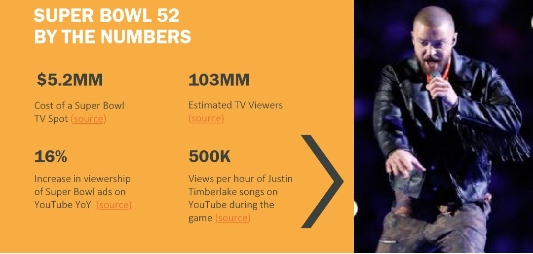 Discover in our last publication the content, social and experiential takeaways of the #SuperBowl2018! bit.ly/2sllUoH