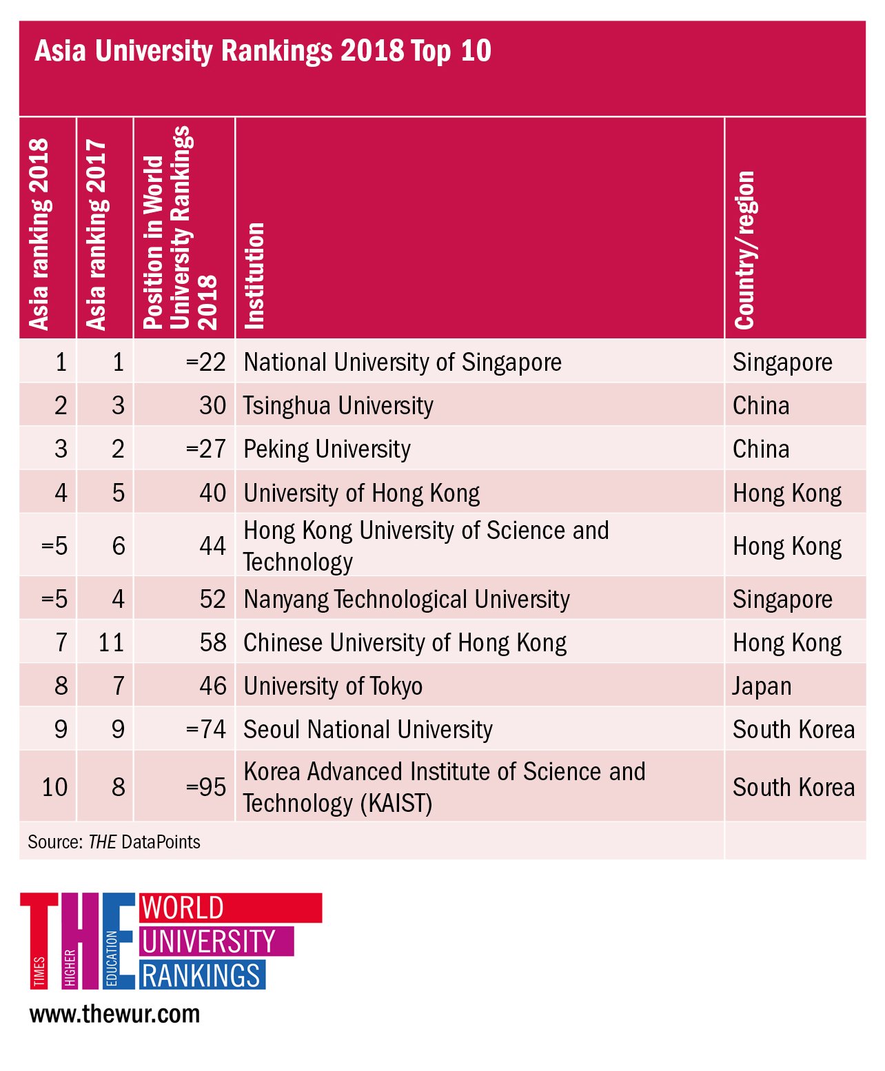 World Uni Rankings on Twitter: 