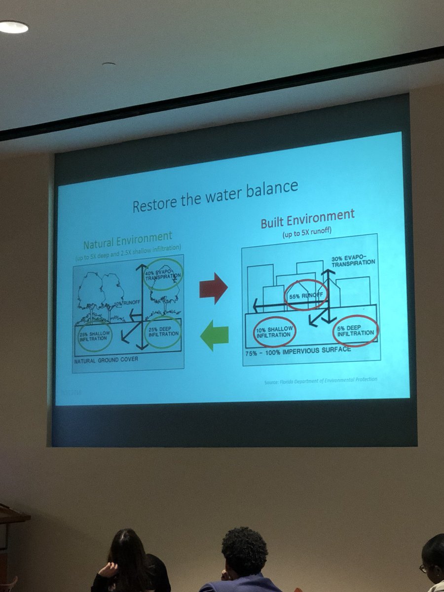 LeadFLConnect's tweet image. @LeadFLConnect Connect Day attendees are learning about water and the future of water in Florida. Thank you, Thomas Singleton from Water, Energy and Environmental Services for presenting on this important subject. #LFConnectDay2018