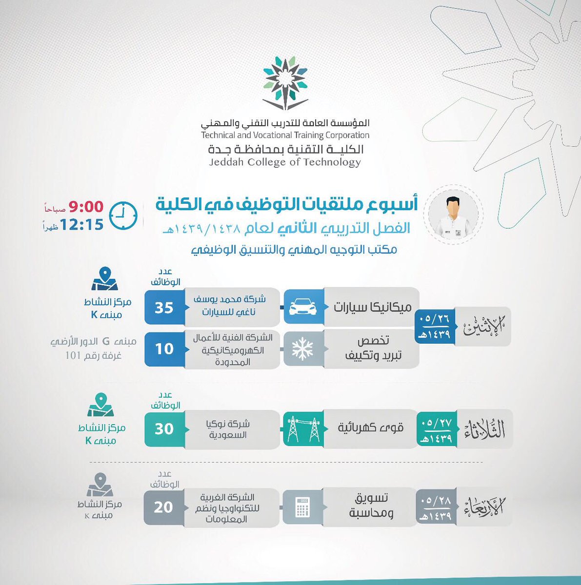 كلية جدة التقنية على تويتر جاري العمل على توفير فرص عمل لجميع التخصصات