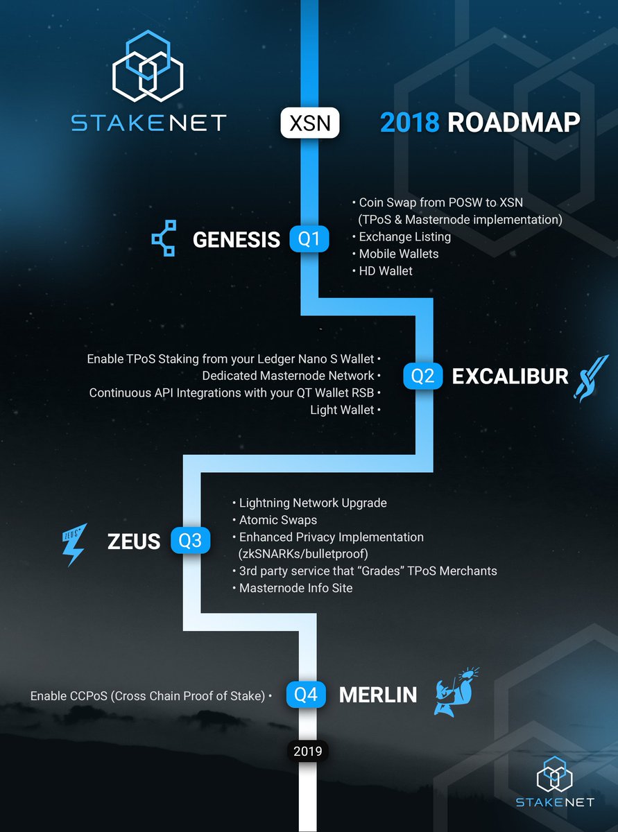 NeuroticR_'s tweet image. Some chances come once in a lifetime.
Check StakeNet's (current PoSW Coin) 2018 roadmap.
Join @POSWCoin's discord: discord.gg/cyF5yCA to participate in testnet.

#PoSWCoin #StakeNet #TPoS #NeuroticR #CryptoCurrency #Masternode