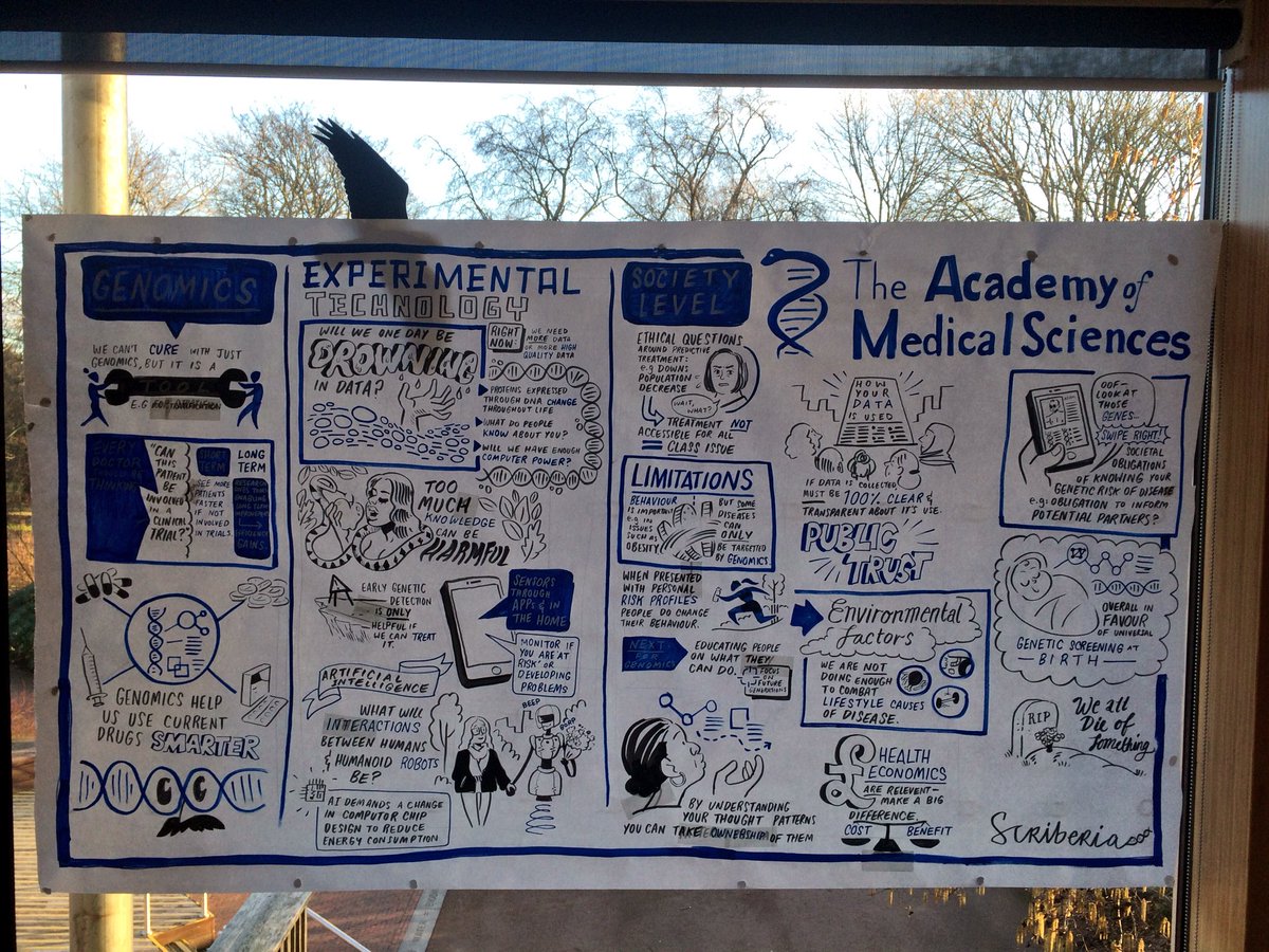 josephclift's tweet image. Really fun workshop up in Edinburgh today thinking about the future of genomics and AI – brilliantly captured by @scriberian #AMShorizon