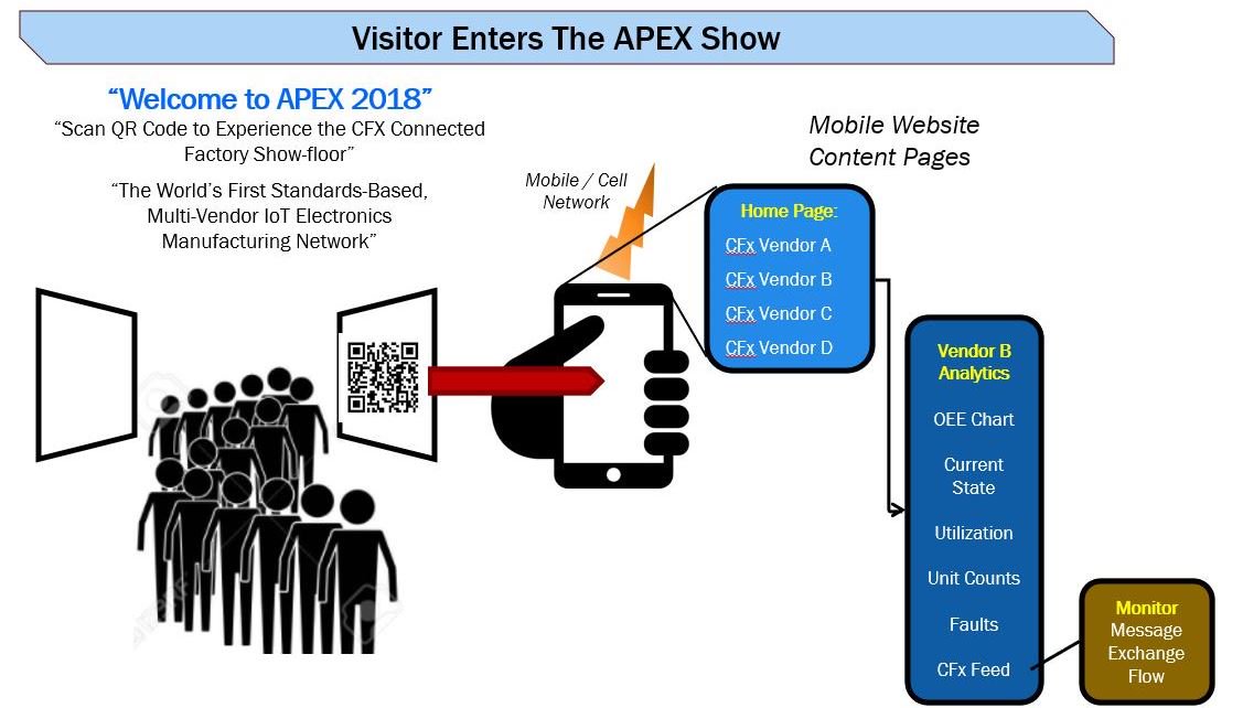 davidbergmanipc's tweet image. See the factory on your phone! Come watch us collect data in real time. #CFXLIVE @IPCassociation