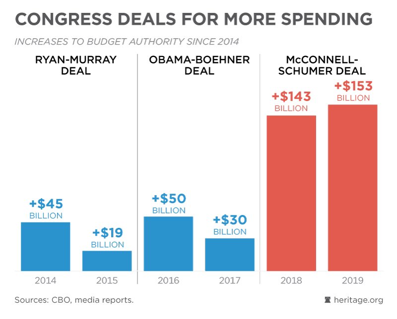 This is how pathetic the McConnell-Schumer budget deal really is