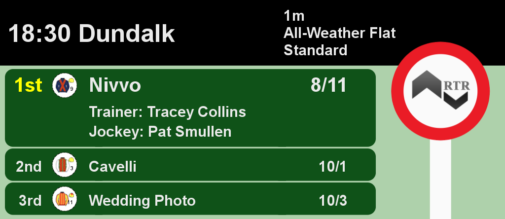 Horse Racing Results tweet media