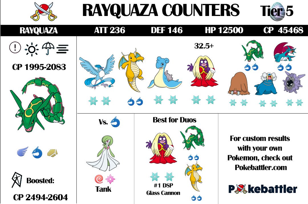 Pokemon Go Counter Chart