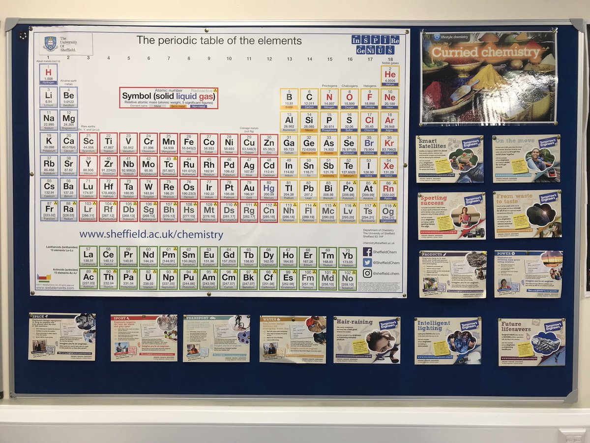 Periodic Table Periodic Table Twitter