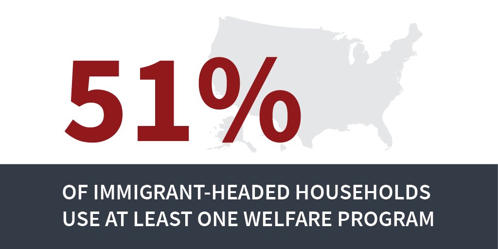 The influx of low-skilled labor into the U.S. has put a strain on public resources and burdened American taxpayers. More: 45.wh.gov/7YsQq3