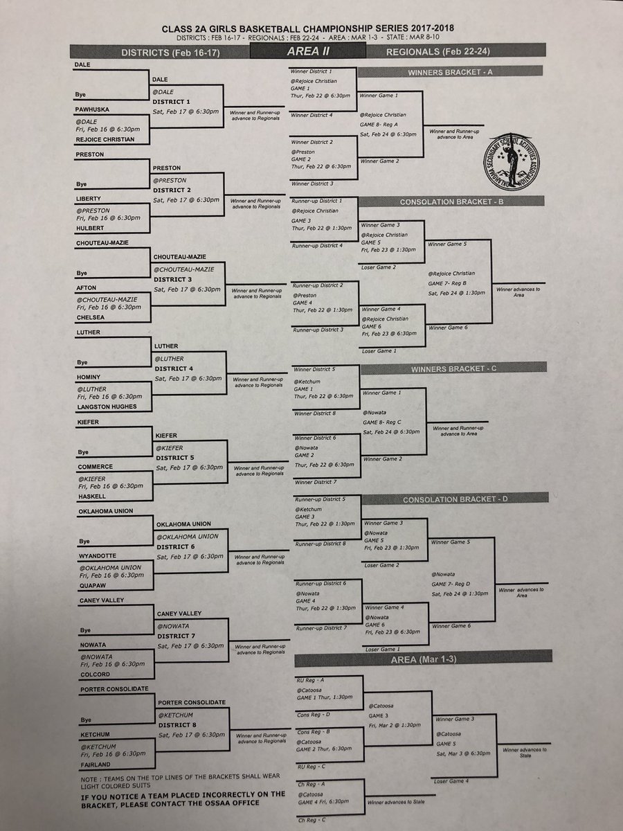 RCSGirlsBBall's tweet photo. Lady Eagles play-off bracket!
#riseupandbuild #stayintheboat #staythecourse https://t.co/yh0IPpiESx