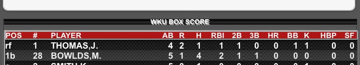CoachBiggs24's tweet photo. Pretty good line for the first game out, so proud of former DCSB player Madeline Bowlds #rewardsofhardwork https://t.co/7gpG7gH5d1