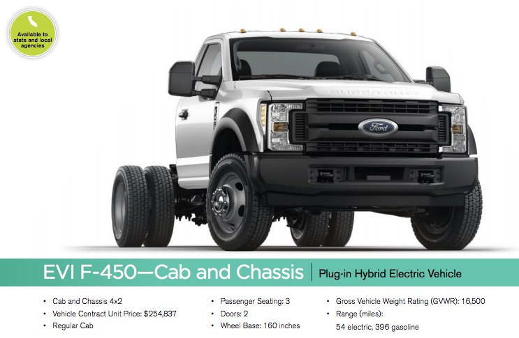 MyCarMyChoice's tweet photo. Tons of affordable electric vehicles are already available to Californians, including a pickup truck for $254,837. Bed, apparently, sold separately. RT if you agree, it's #MyCarMyChoice No to #AB1745 https://t.co/RtSbVHqRSg
