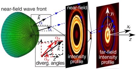 OpticaWorldwide's tweet photo. #OSA_AO Editors’ Pick: Spatial characterization of light beams analyzed by cylindrical-grating slit-less spectrometers https://t.co/zMe6cjRswc. 

 @ELI_laser 
#spectrometer #diffractiontheory https://t.co/2KaptWadZ8