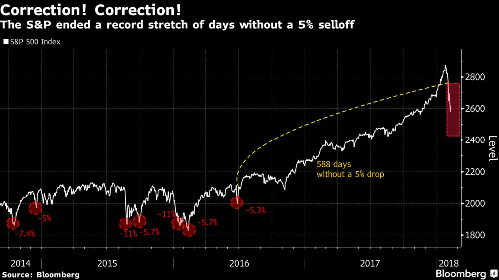 Bloomberg Tv Charts