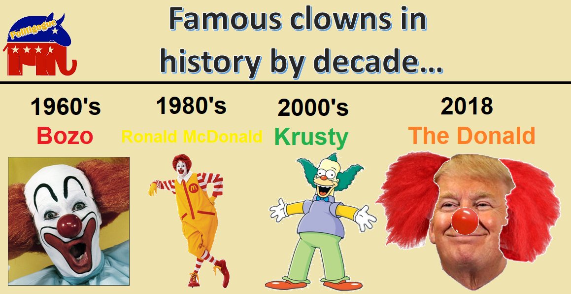 Famous clowns in history by decade... Democratic Underground