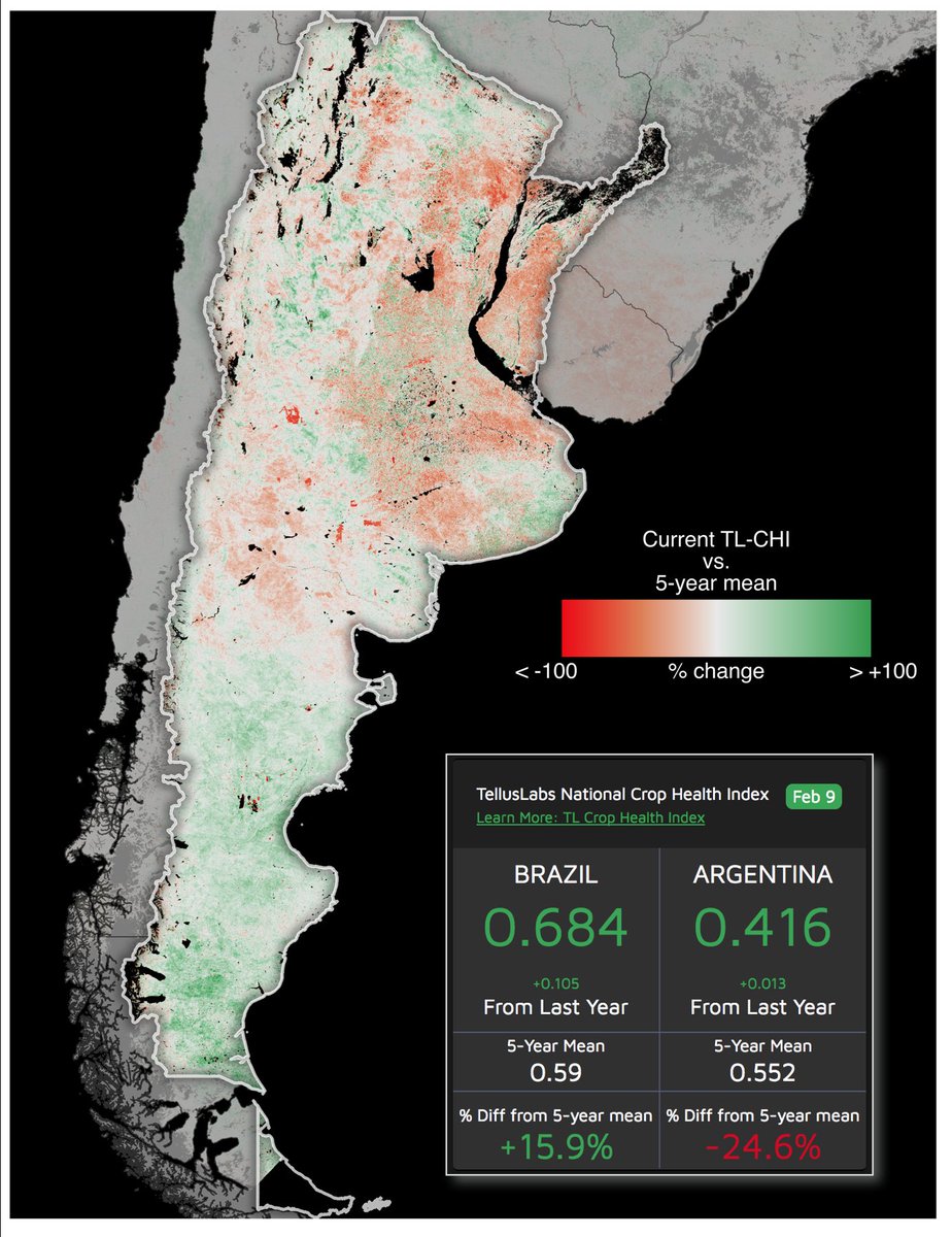 TellusLabs's tweet photo. Check out todayβs TellusLabs Crop Health Index anomaly map showing Argentina soy struggling so far this season! Our Kernel dashboard reports these metrics daily! Message us to learn more about our product, Kernel π½ #goKernel #RasterFriday https://t.co/J2XXzNQSUt
