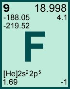 elementologyeol's tweet photo. Its #NationalPizzaDay, and the #LifeElement for this day, the 9th is #Fluorine. Fluorines tend to be neat and energetic. Does that sound like you? https://t.co/YZlH4kgE4S