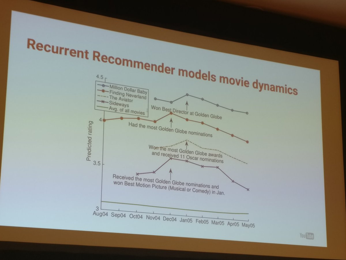 LearnIR WSDM tweet media