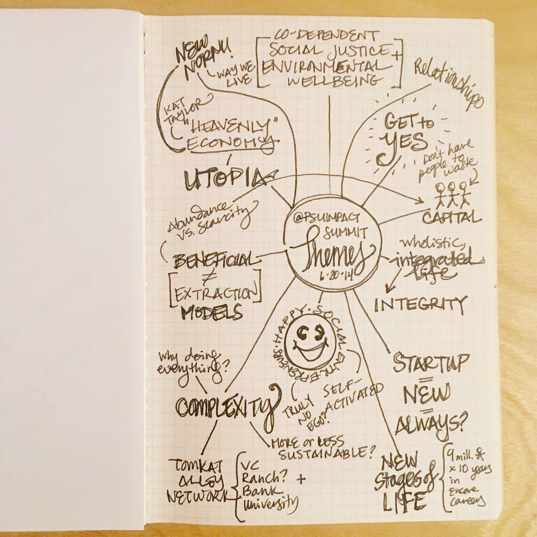 beintegrity's tweet photo. 5 years of Elevating Impact Summit, 4 years of notes. Lots of thinking better, not just bigger! Thank you @PSUimpact Crew for all you do. 😍 https://t.co/2wPtlVGivC