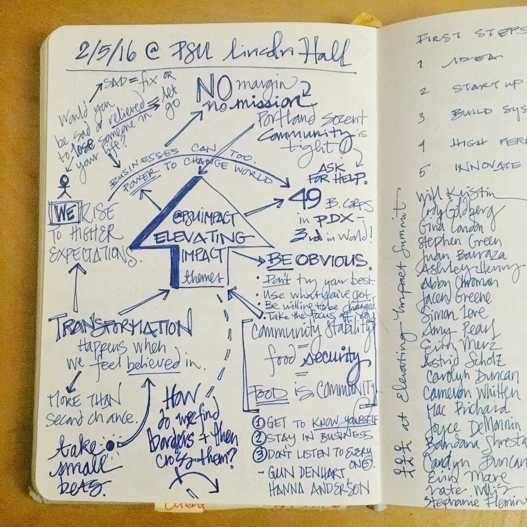 beintegrity's tweet photo. 5 years of Elevating Impact Summit, 4 years of notes. Lots of thinking better, not just bigger! Thank you @PSUimpact Crew for all you do. 😍 https://t.co/2wPtlVGivC