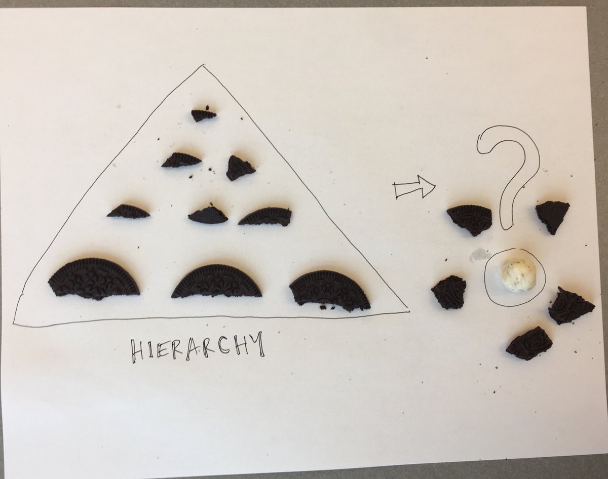 amyburvall's tweet photo. #IntentionOreo at #ISABC18 @IntentionBook deep dive workshop https://t.co/omQOdgWH3Y