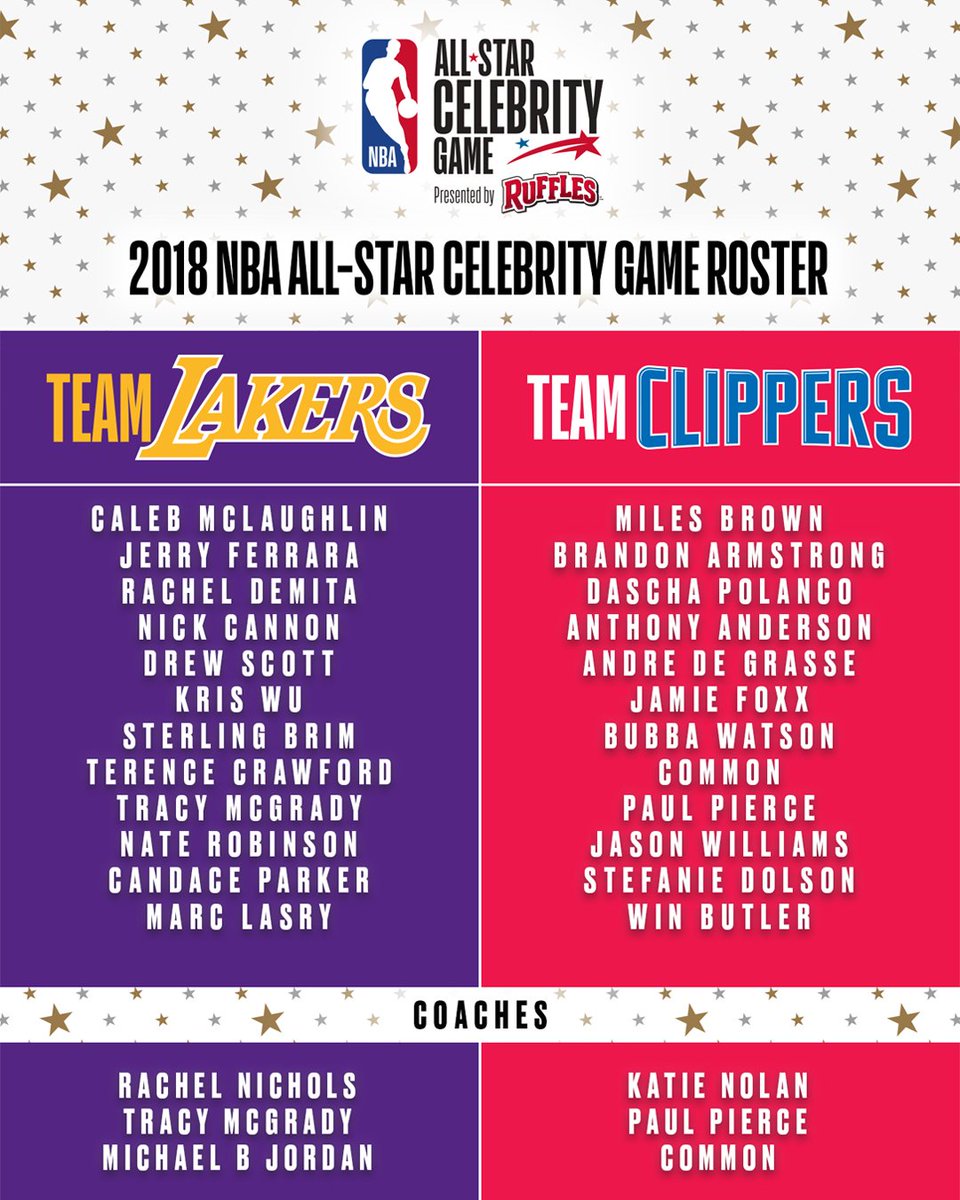 2019 nba all star coaches