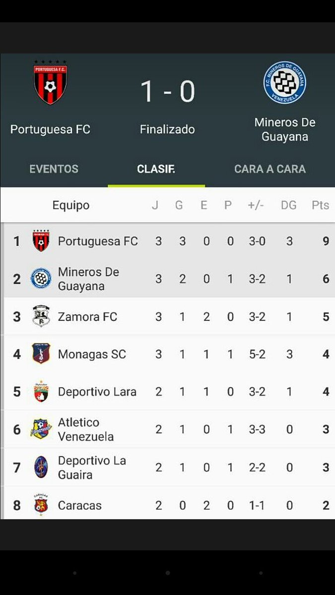 pedro_acurero's tweet photo. Simple, campeones está temporada, anotalo @Portuguesa_fc @BarraLancero @gmazzocca ¡Decretado! https://t.co/MkxUx0Ks0r