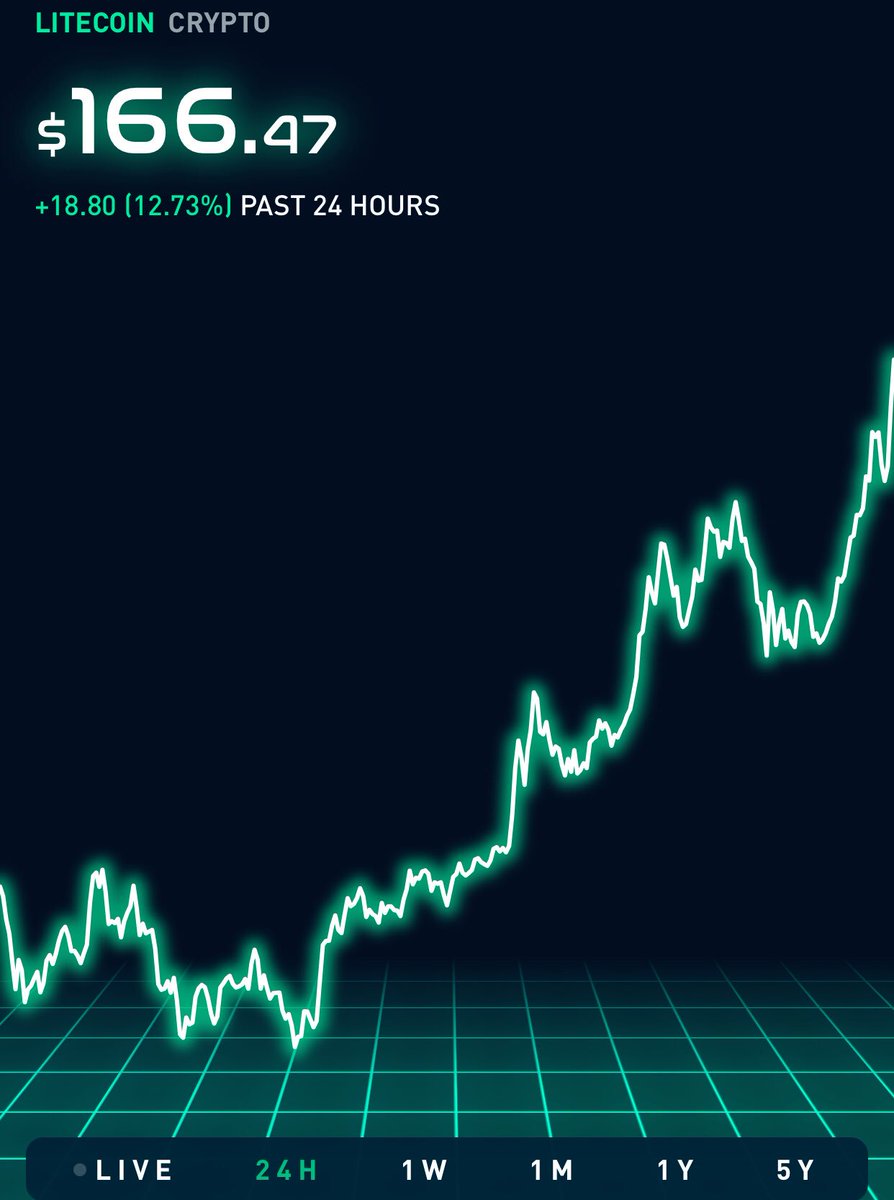 bitcoin/usd live chart